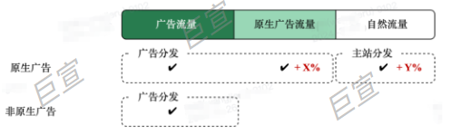 B站原生竞价广告的优势